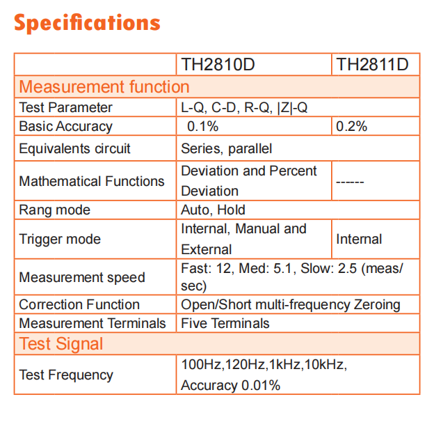 Precision Bench Lcr Meter For Dielectric Measurements Component